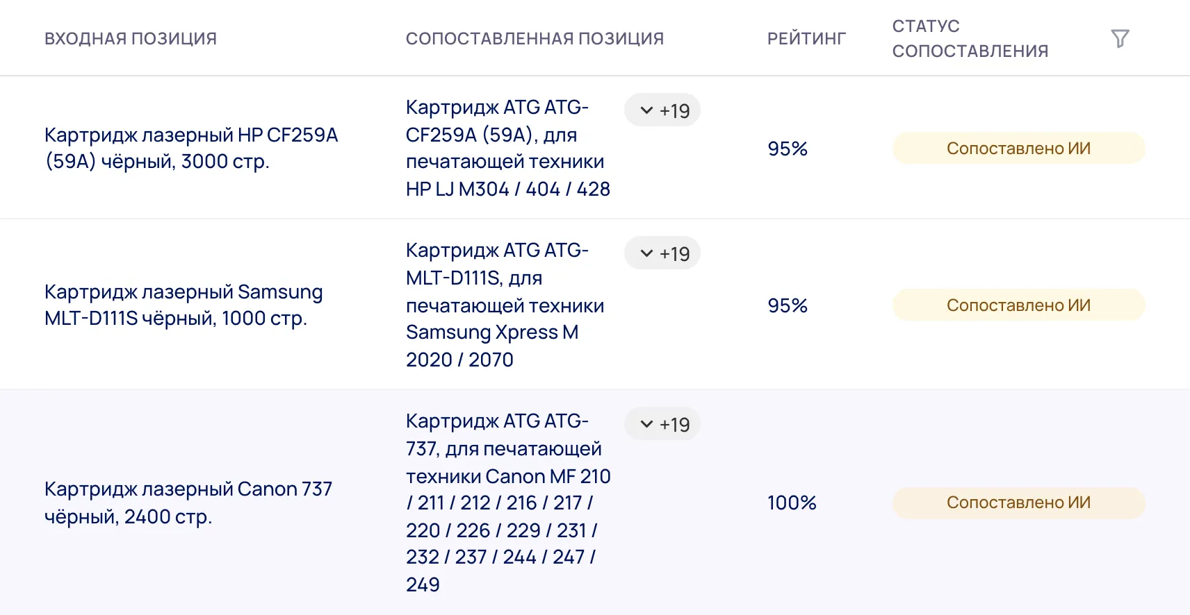 Результат сопоставления в LinkBox: входные позиции и найденные совпадения с рейтингом